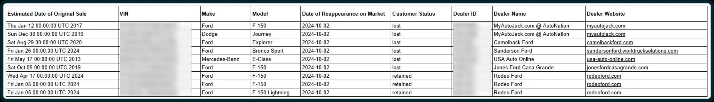 Data Table Example